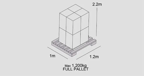 Full Pallet: 100 x 120 cm, altura máxima 220 cm, máximo 1200 kg