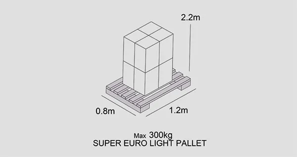 Super Euro Light: 80 x 120 cm, altura máxima 220 cm, máximo 300 kg